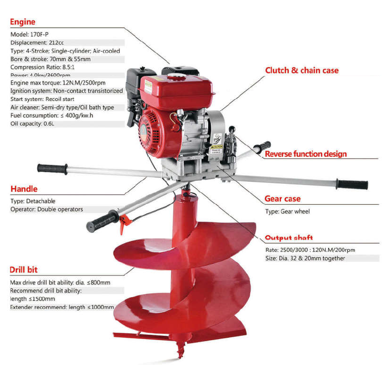 Ground Drill with Reverse Function