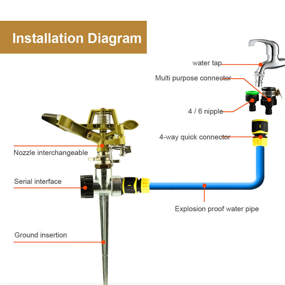 Sprinkler Metal with Spike